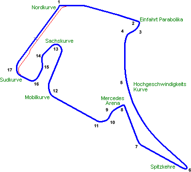 Hockenheim GP Circuit 
